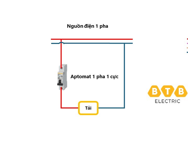 dau aptomat 1 pha 1 cuc 1