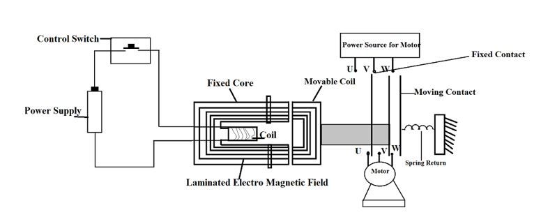 nguyen ly hoat dong contactor 1