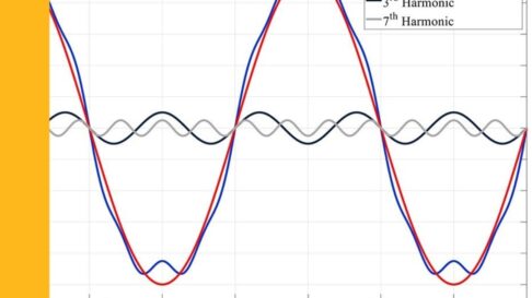 Sóng hài là gì? Quy định phép đo và tác hại của sóng hài