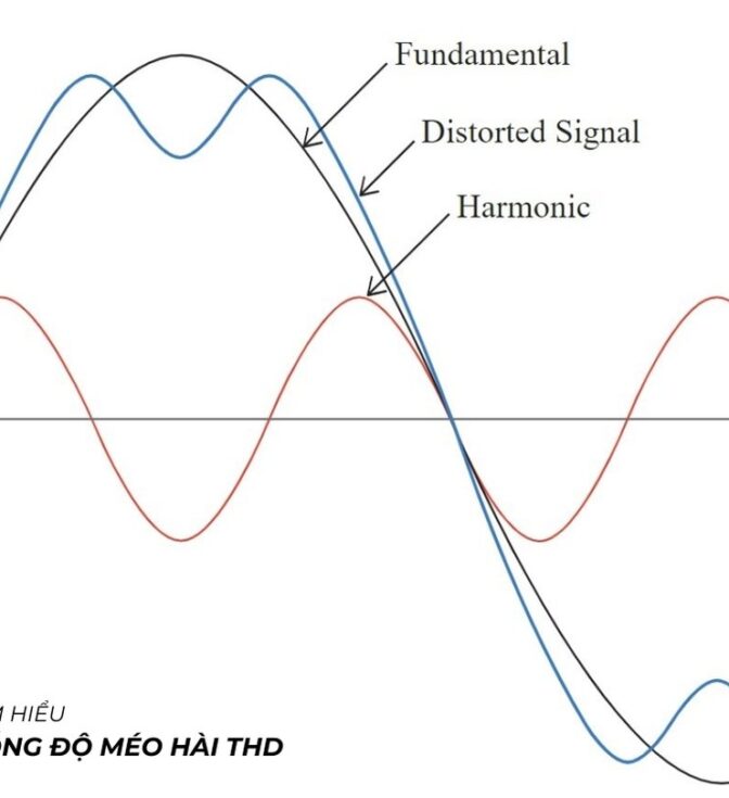 Ý nghĩa của tổng độ méo hài THD trong hệ thống điện
