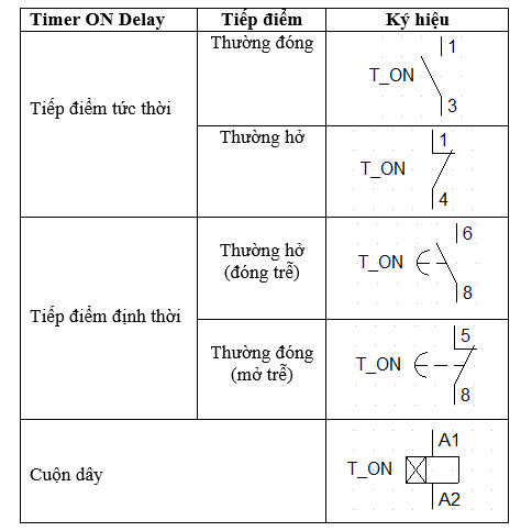 ky hieu ro le thoi gian on delay