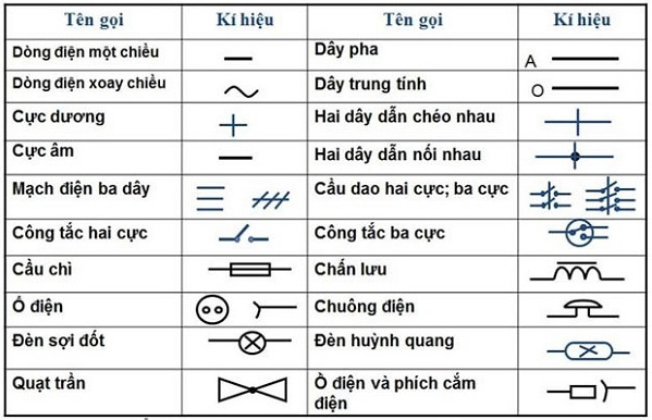 ky hieu thiet bi tu dien