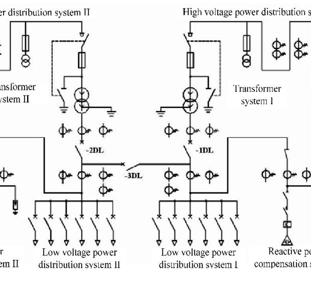 Hướng dẫn đọc sơ đồ nguyên lý tủ điện hạ thế chính xác