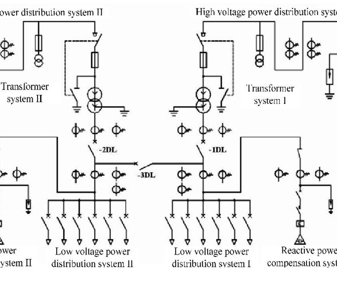 Hướng dẫn đọc sơ đồ nguyên lý tủ điện hạ thế chính xác