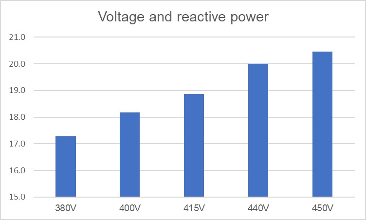 voltage and reactive power 1