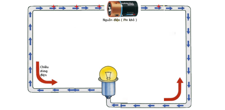 dien-1-pha-la-gi