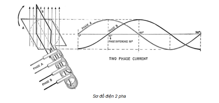 dien-2-pha-la-gi