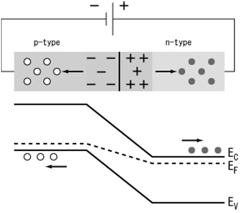 dien-ap-danh-thung-diode