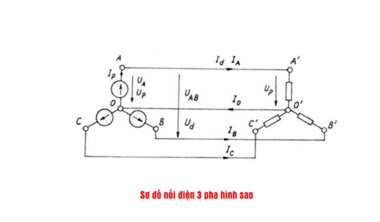 so-do-noi-dien-hinh-sao