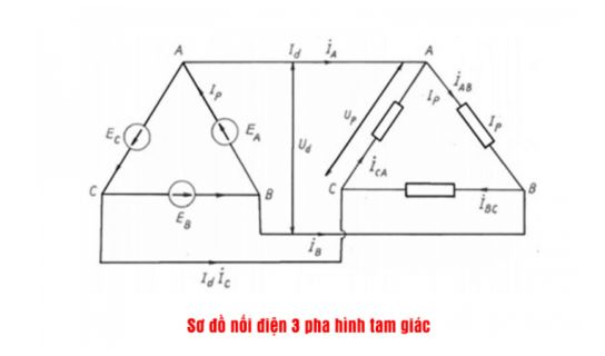 so-do-noi-dien-hinh-tam-giac