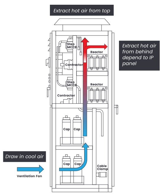 using power capacitor