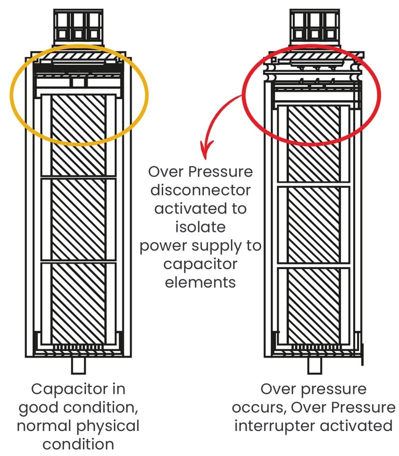 Các khuyến cáo về cách sử dụng tụ bù điện BTB Electric