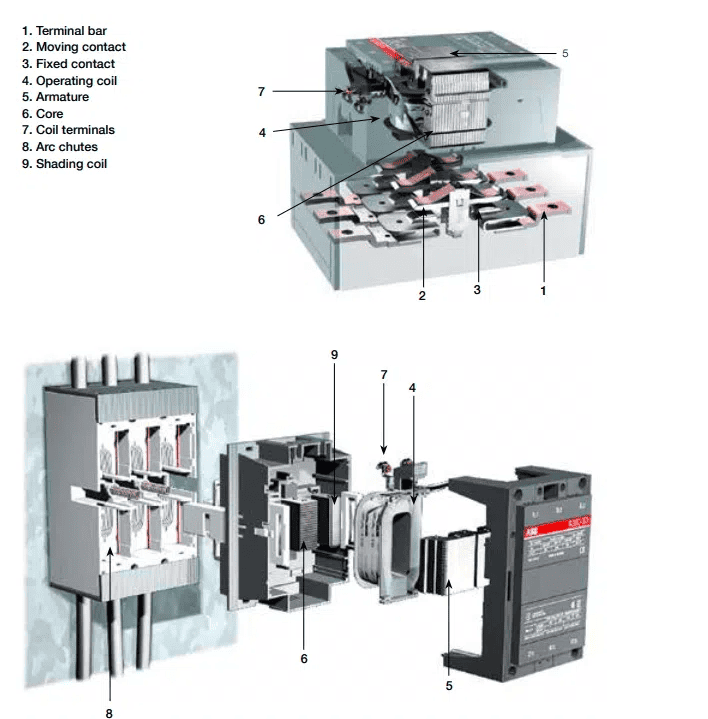 cau tao cua magnetic contactor