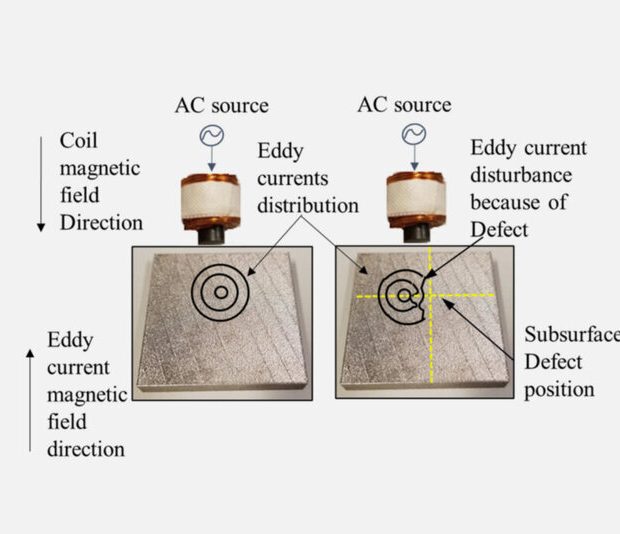 Eddy Current là gì? Hướng dẫn phương pháp kiểm tra dòng điện xoáy
