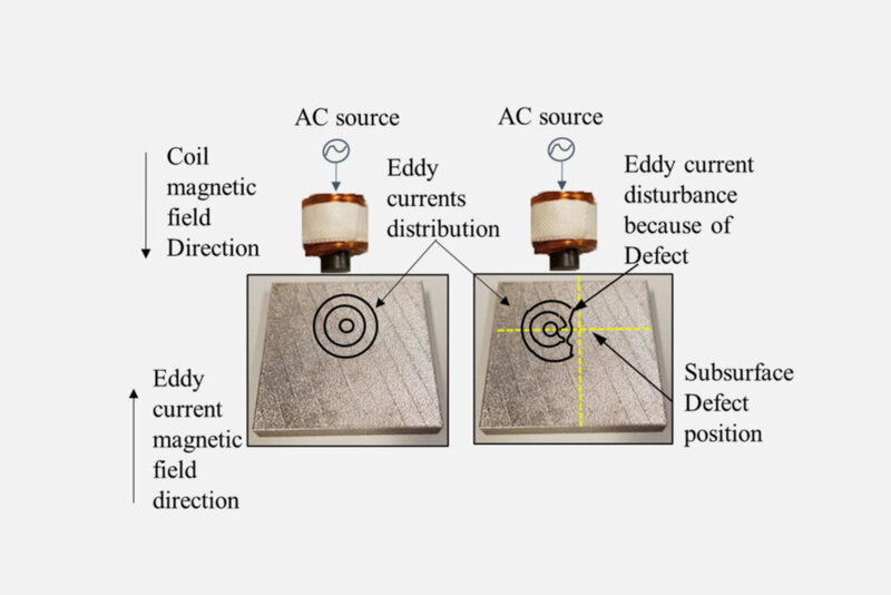 Eddy Current là gì? Hướng dẫn phương pháp kiểm tra dòng điện xoáy
