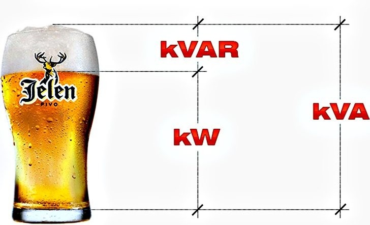 kVAr là gì? Phân biệt kVAr với kVA, kW và kVArh