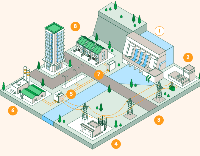 Điện áp thấp là gì? Ứng dụng của điện áp thấp ở Việt Nam