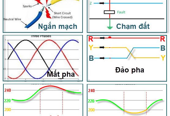 Tìm hiểu các bảo vệ chính trong hệ thống điện