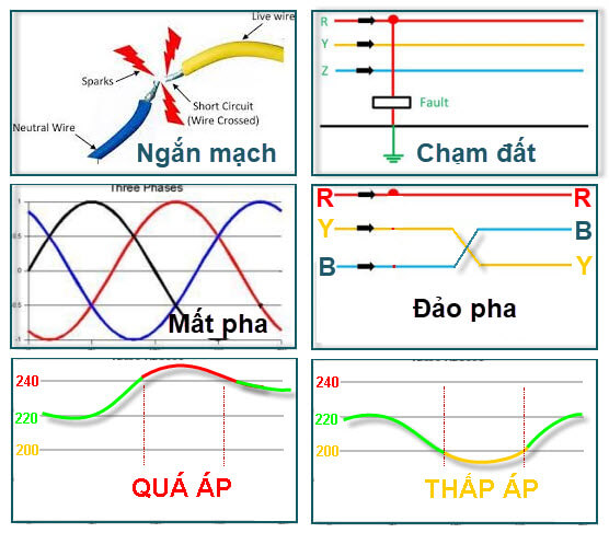 Tìm hiểu các bảo vệ chính trong hệ thống điện