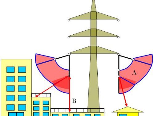 Khoảng cách an toàn điện theo cấp điện áp ở Việt Nam