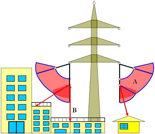 Khoảng cách an toàn điện theo cấp điện áp ở Việt Nam