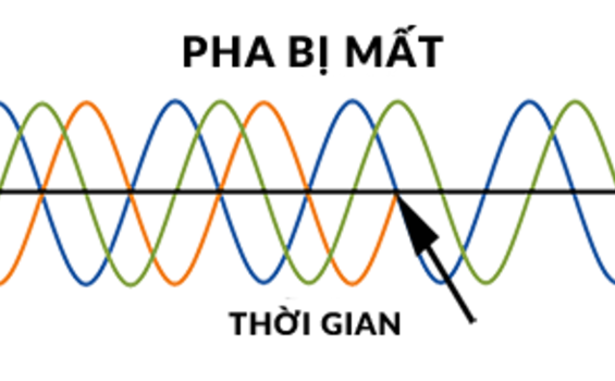 he thong noi dat