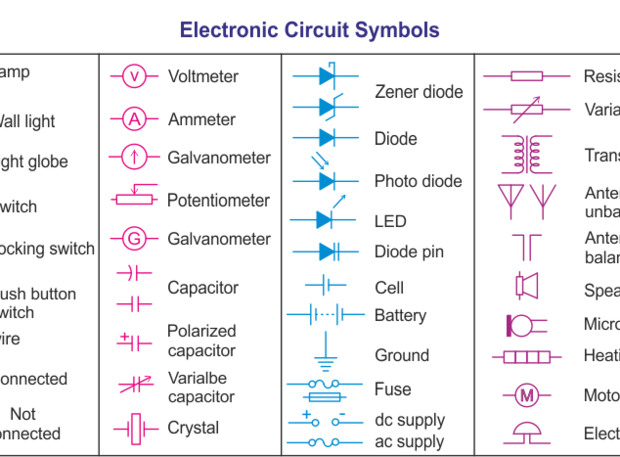 Tổng hợp các ký hiệu điện công nghiệp phổ biến cần biết