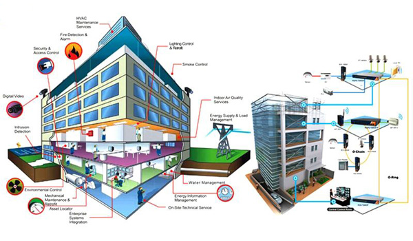 Hệ thống điện nhẹ và điện nặng: Cách phân biệt chi tiết