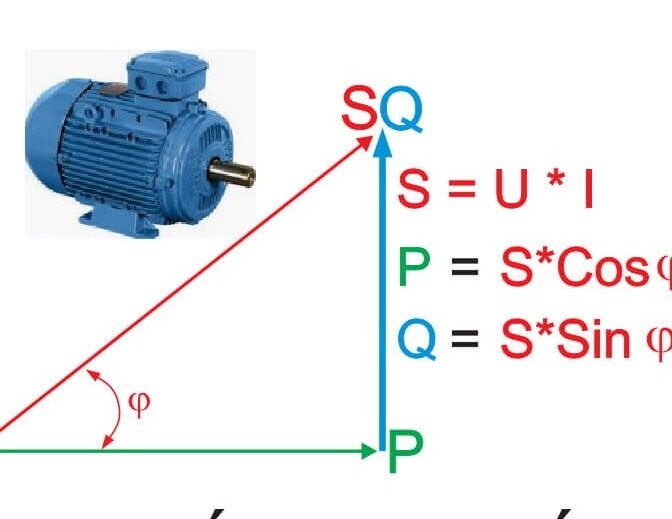 Power Factor in Alternating Current Systems