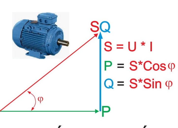 Power Factor in Alternating Current Systems 2