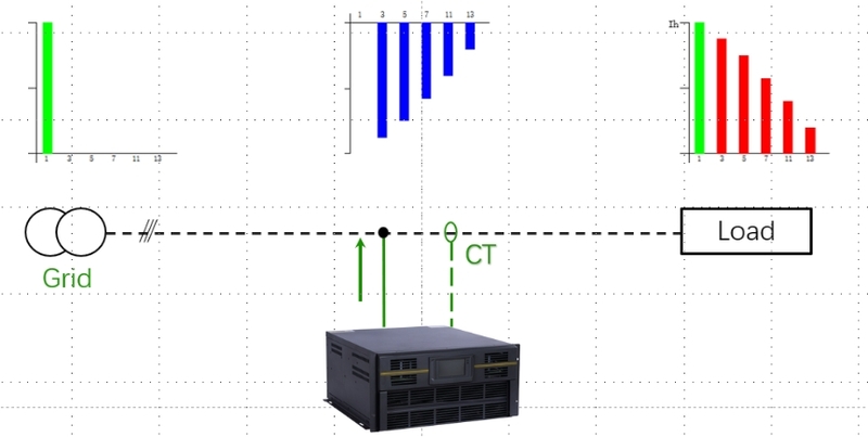 active harmonic filters 1