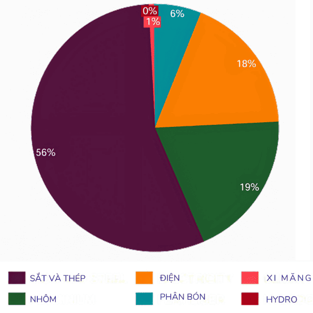 anh huong cua CBAM den nganh cong nghiep Viet Nam