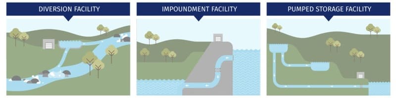 cac nha may thuy dien