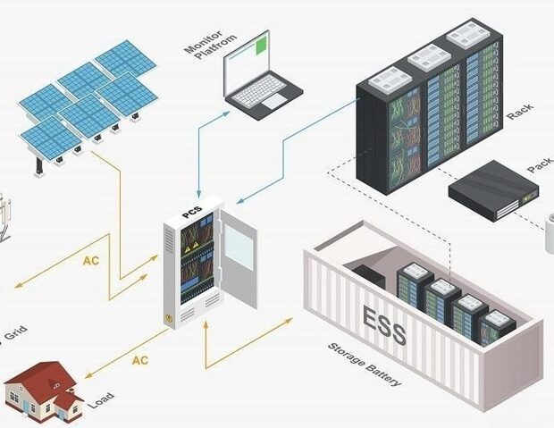 Các thành phần chính trong hệ thống lưu trữ điện năng BESS