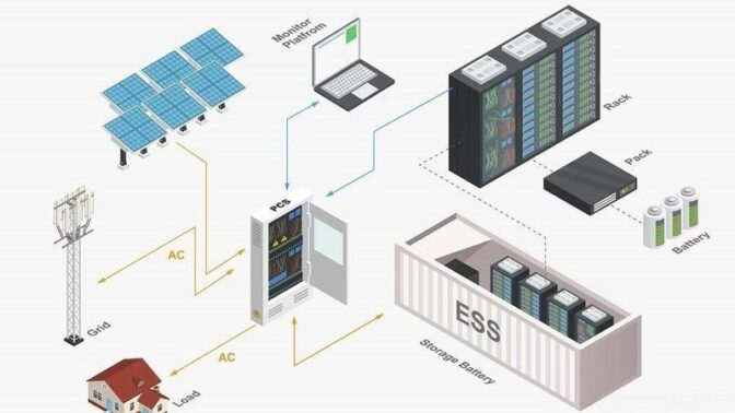 Các thành phần chính trong hệ thống lưu trữ điện năng BESS