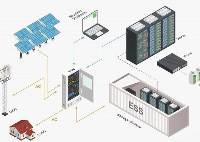 Các thành phần chính trong hệ thống lưu trữ điện năng BESS
