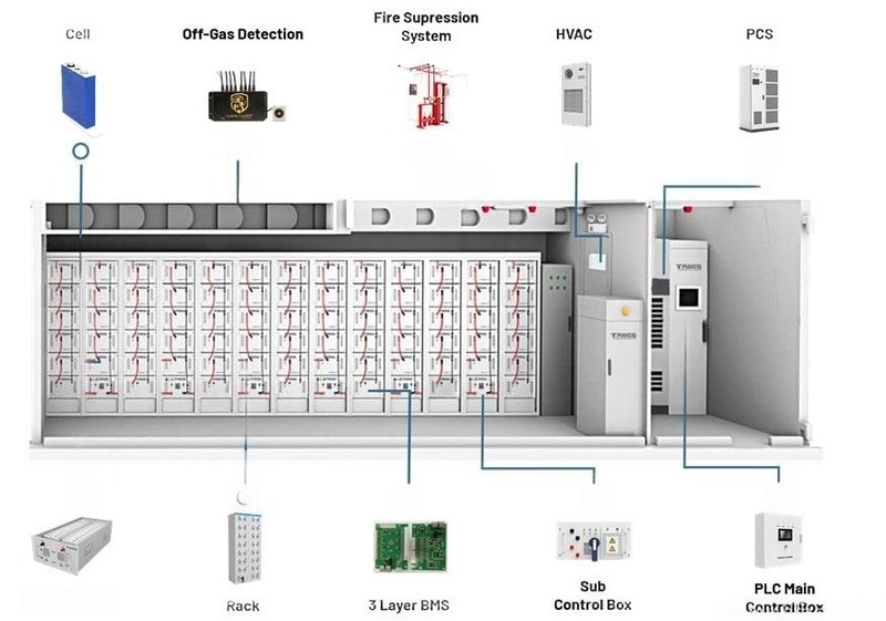 cac thanh phan trong he thong luu tru dien nang