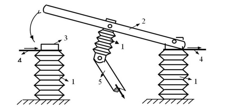 cau tao cau dao cach ly