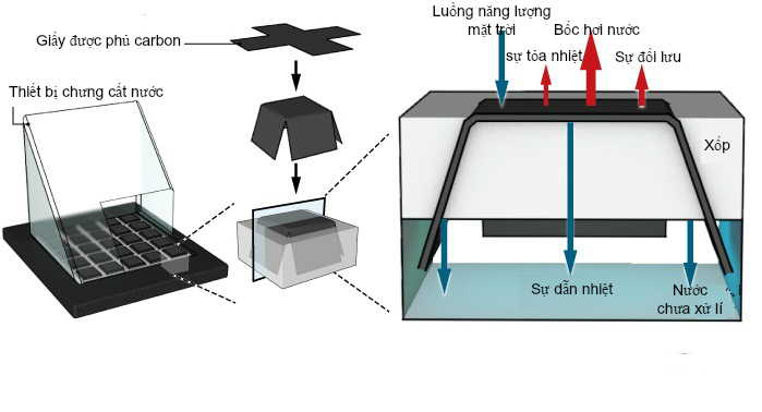 chung cat nuoc bang nang luong mat troi