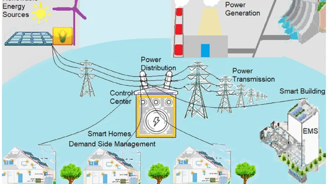 Điện khí hóa Tòa nhà và Đô thị: Hướng tới Smart City