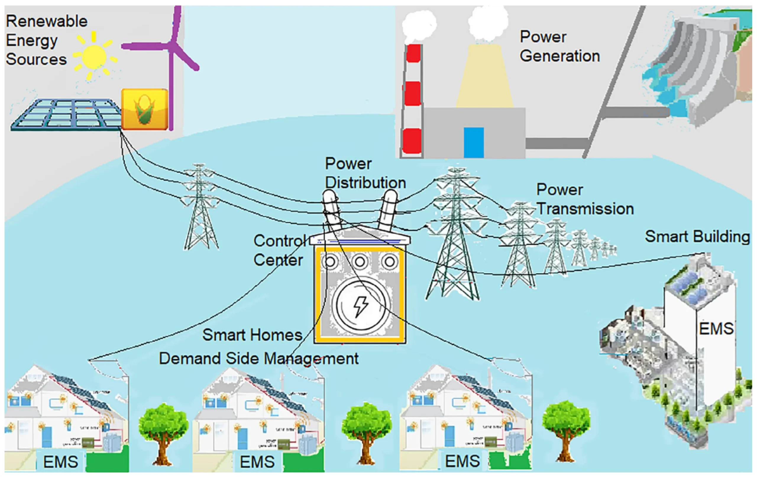 Điện khí hóa Tòa nhà và Đô thị: Hướng tới Smart City