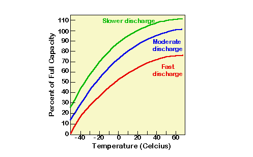 dung luong va do xa sau cua pin BESS