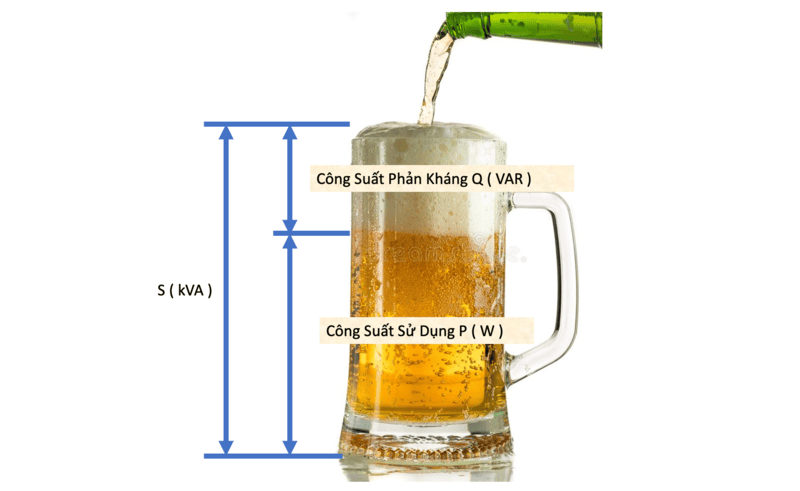 he so cong suat la gi
