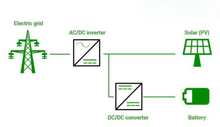 he thong chuyen doi nang luong trong bess 1