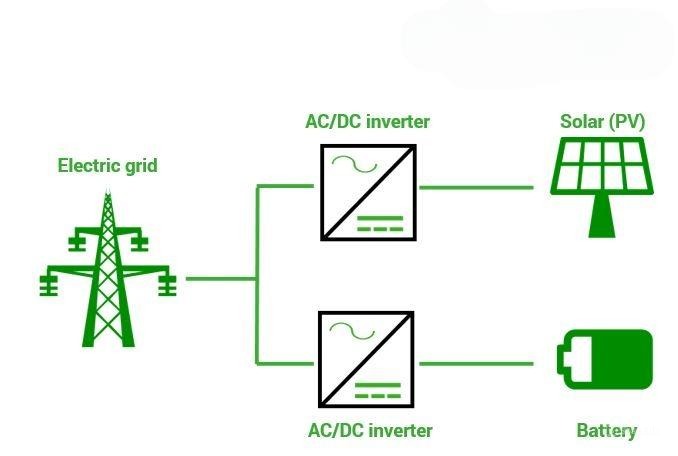 he thong chuyen doi nang luong trong bess