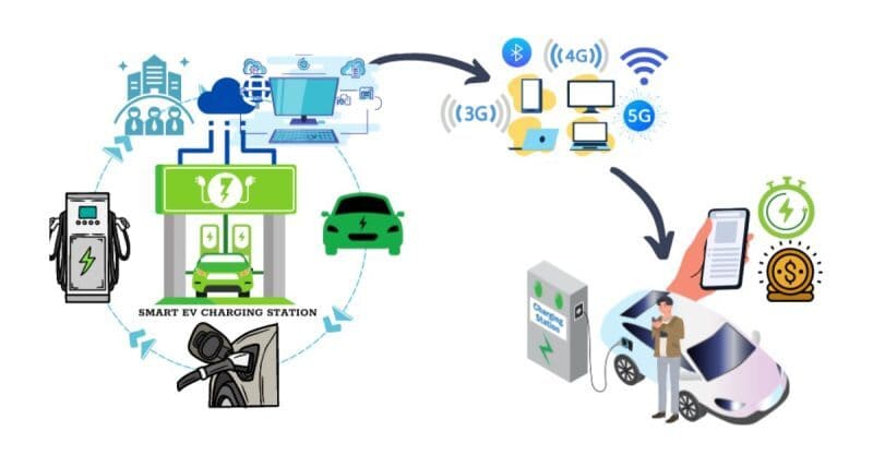 he thong tram sac thong minh