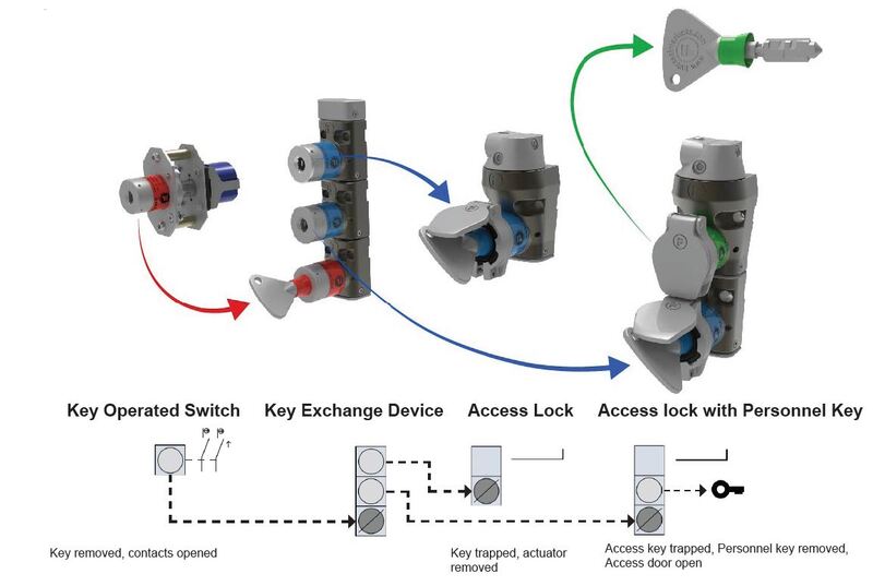 hoat dong cua khoa lien dong