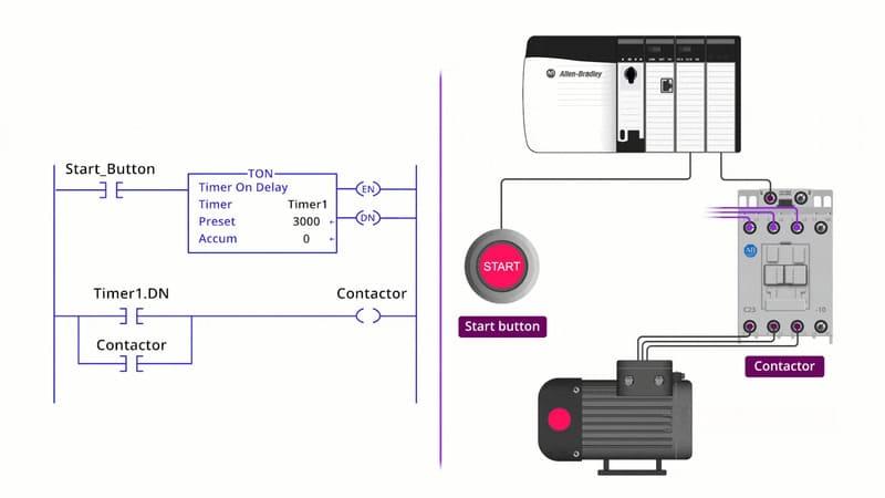 khoa lien dong logic