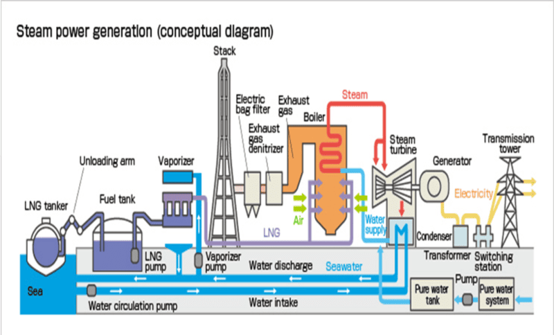 nguyen ly van hanh nha may dien khi