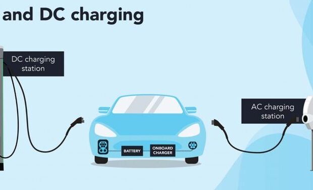 Cách phân biệt trạm sạc xe điện AC và DC